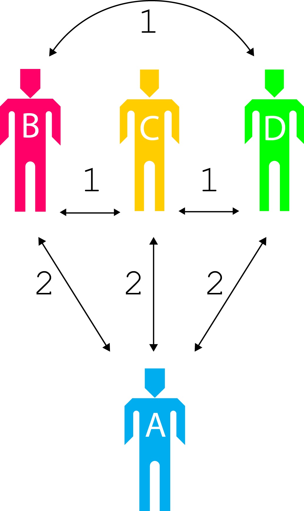 Weighted cohesion
