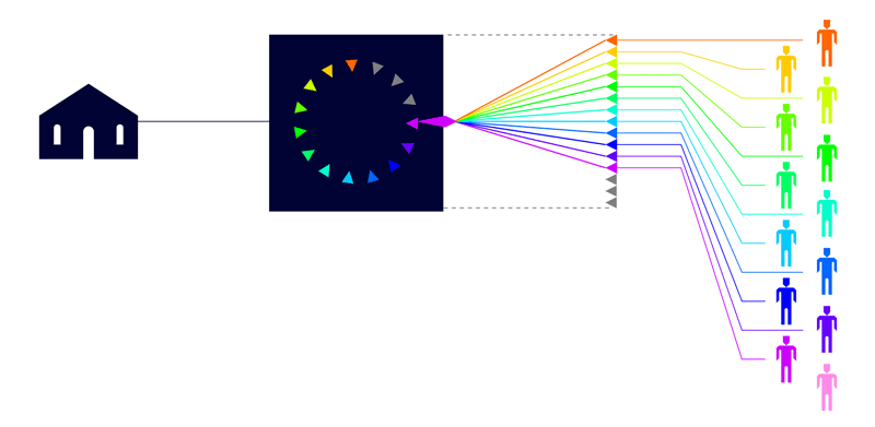 Curatron diagram